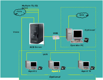 Audio Conference Bridge