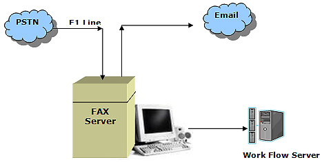 Fax+server+hardware